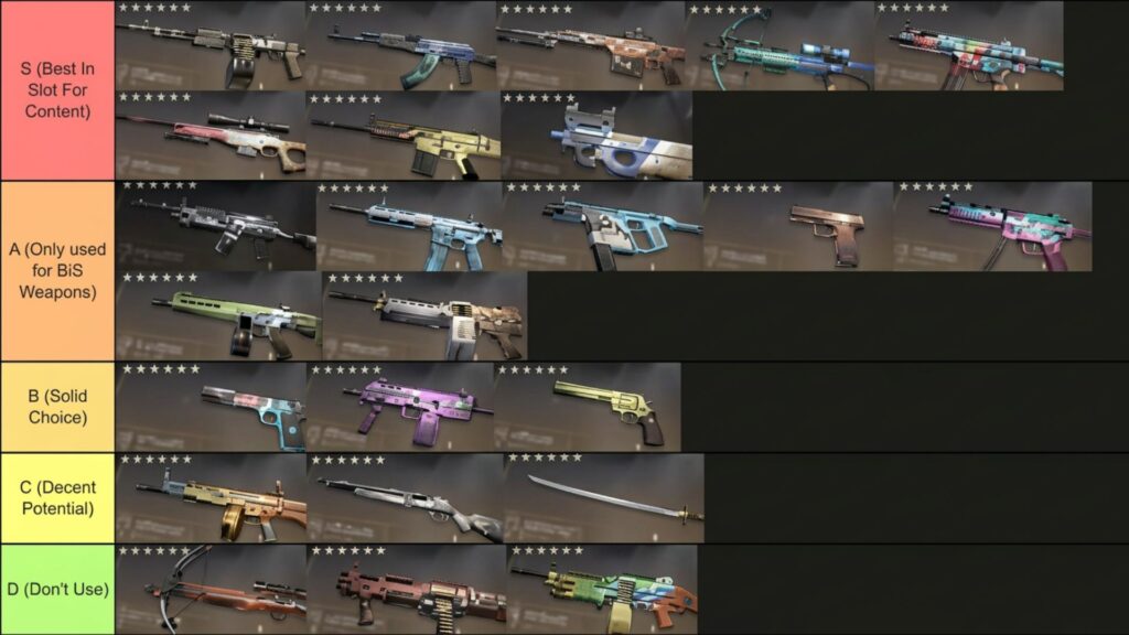 Game weapon tier list screen showing multiple futuristic guns arranged in colored rows from S tier at the top to lower tiers at the bottom on a dark background