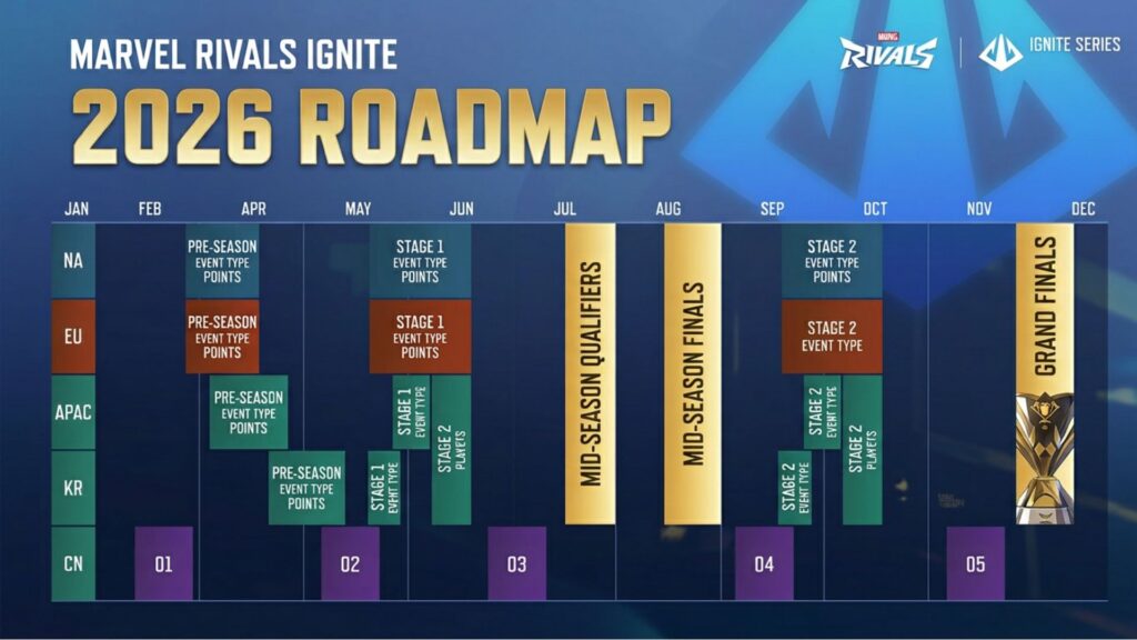 Marvel Rivals : 2026 roadmap